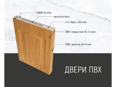 Как делают двери ПВХ и их достоинства