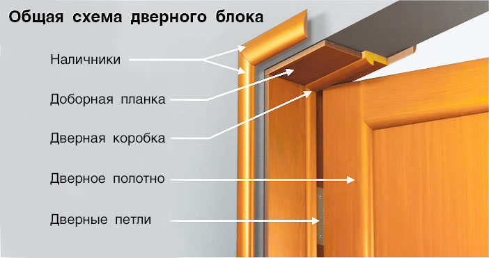 Интернет магазин дверей компании Ярмарка Дверей